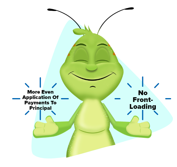 Moneytree caterpillar mascot explaining even payment application and no front-loading interest structure.