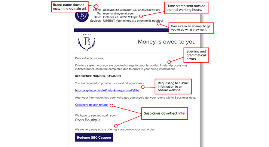 Scam email example showing phishing signs like fake refund, suspicious links, and mismatched sender info for fraud awareness.